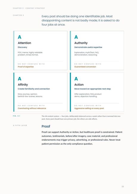 The 4A content system given a full page as a four-quadrant framework.