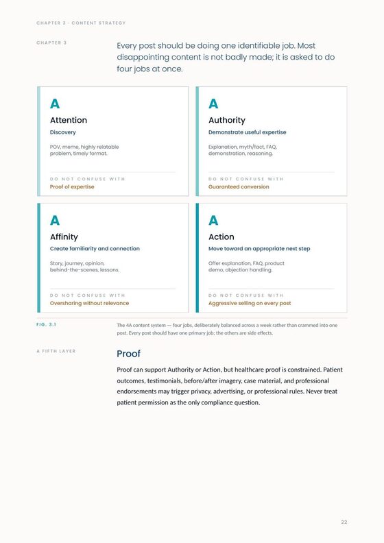 The 4A content system as a four-quadrant framework page.